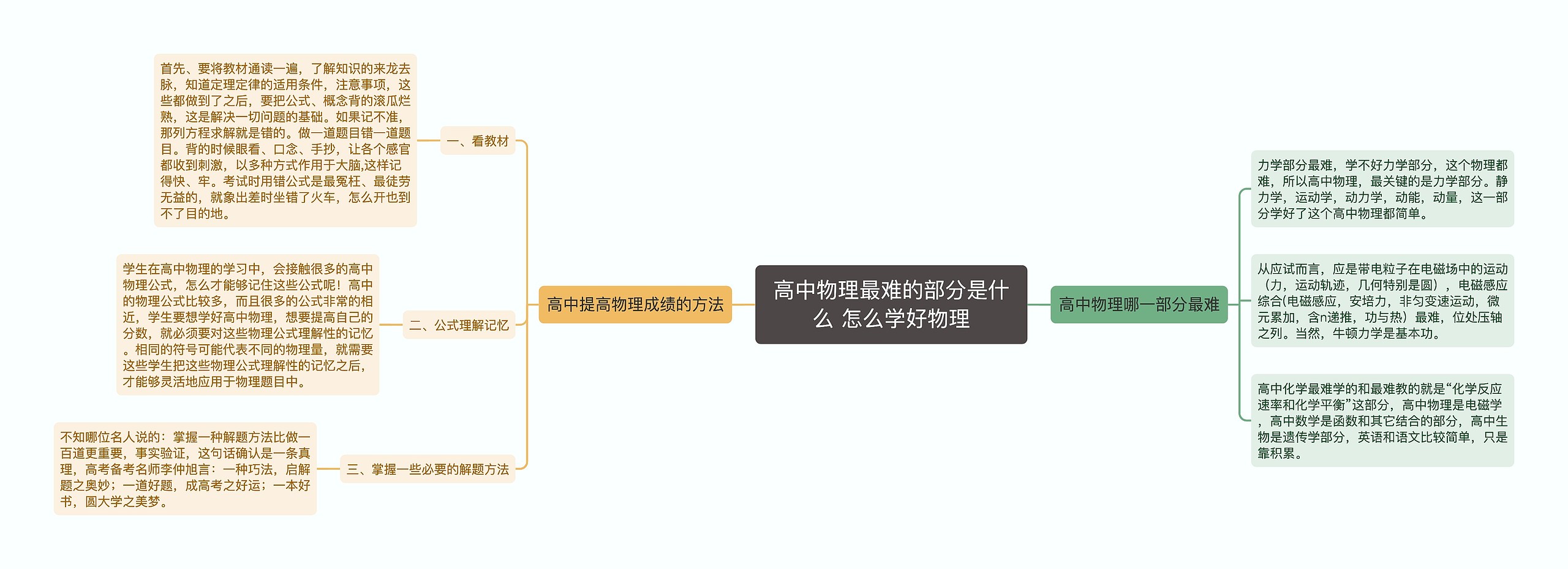 高中物理最难的部分是什么 怎么学好物理