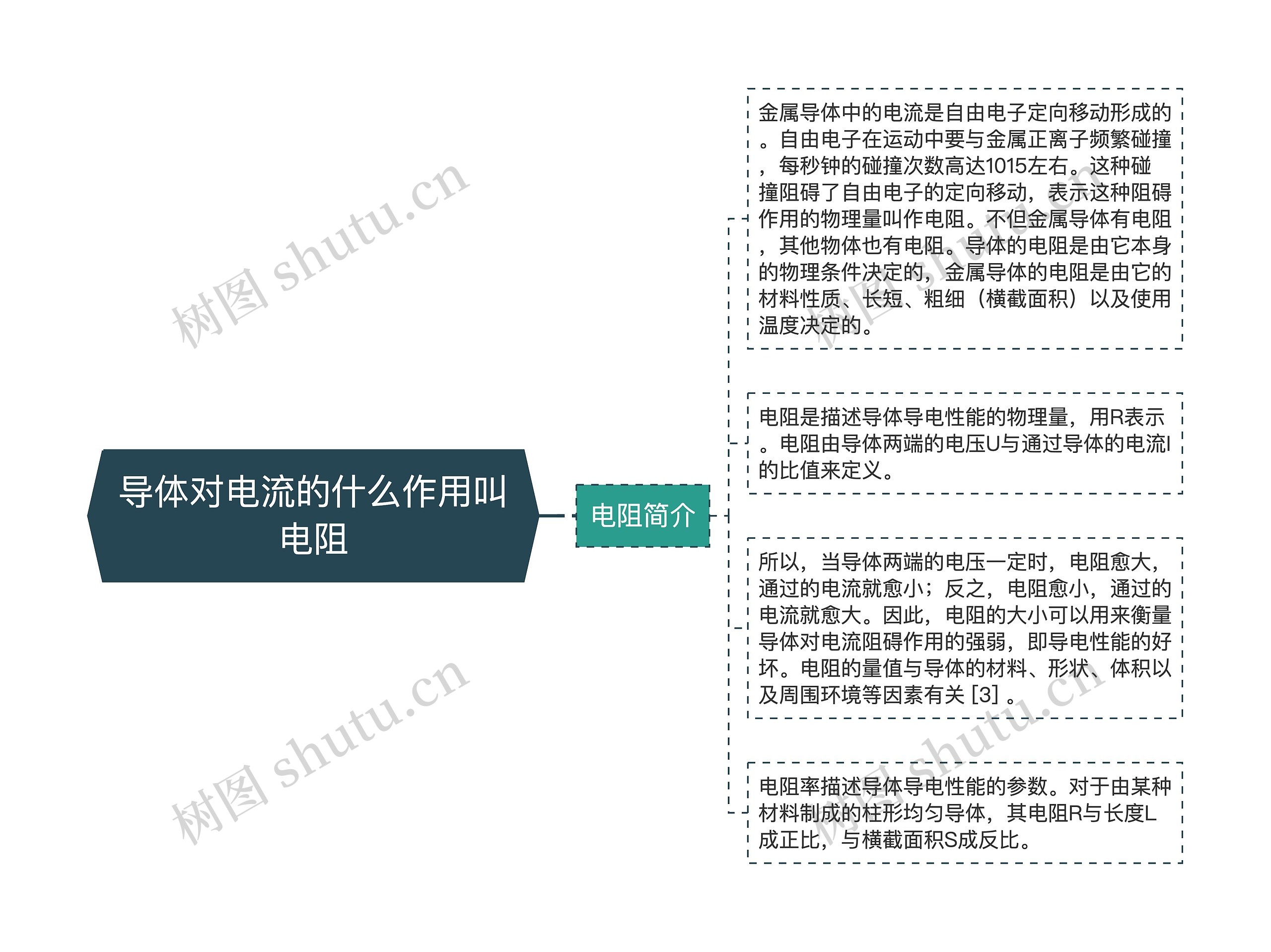 导体对电流的什么作用叫电阻思维导图