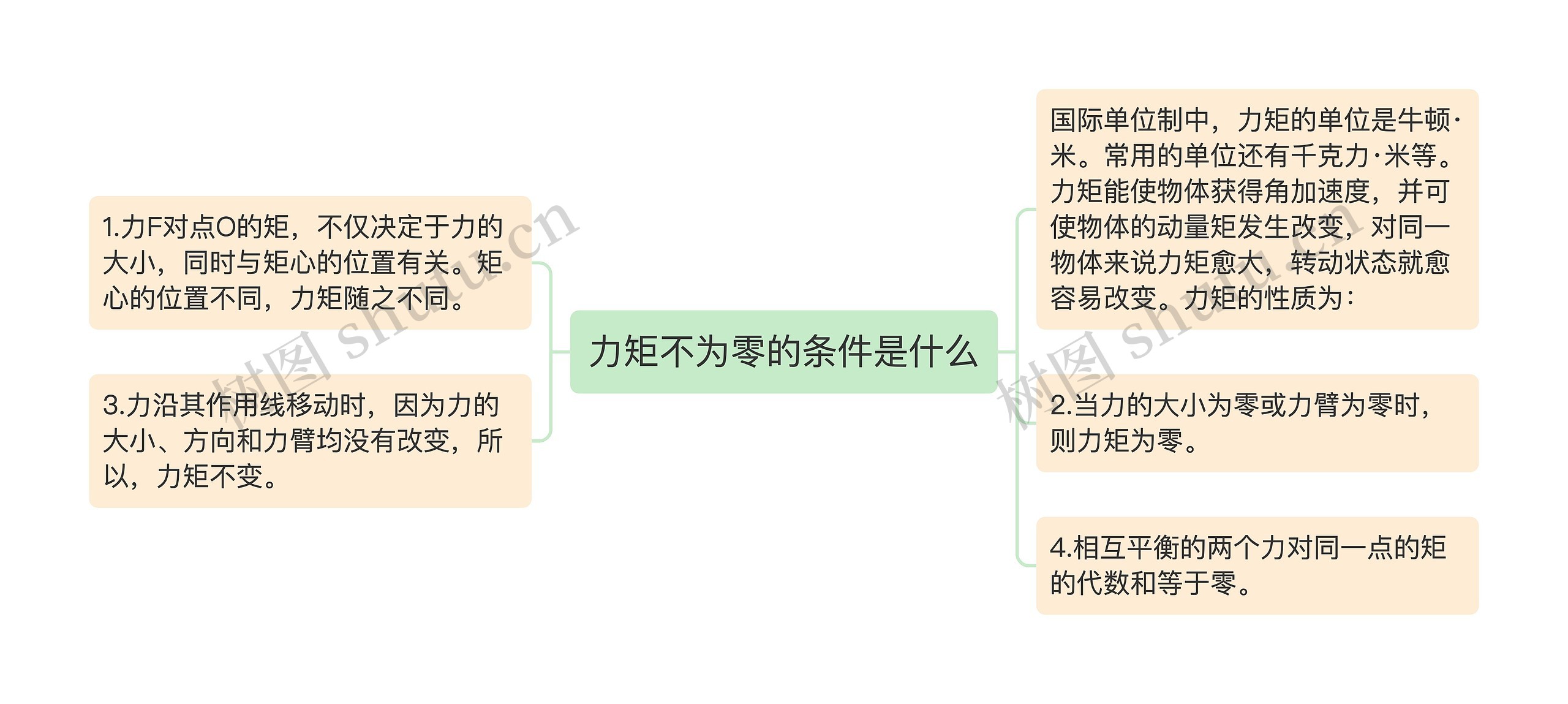 力矩不为零的条件是什么思维导图