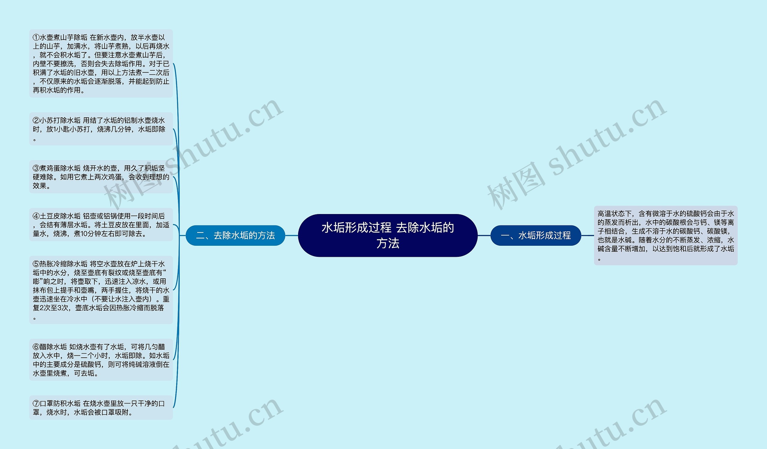 水垢形成过程 去除水垢的方法