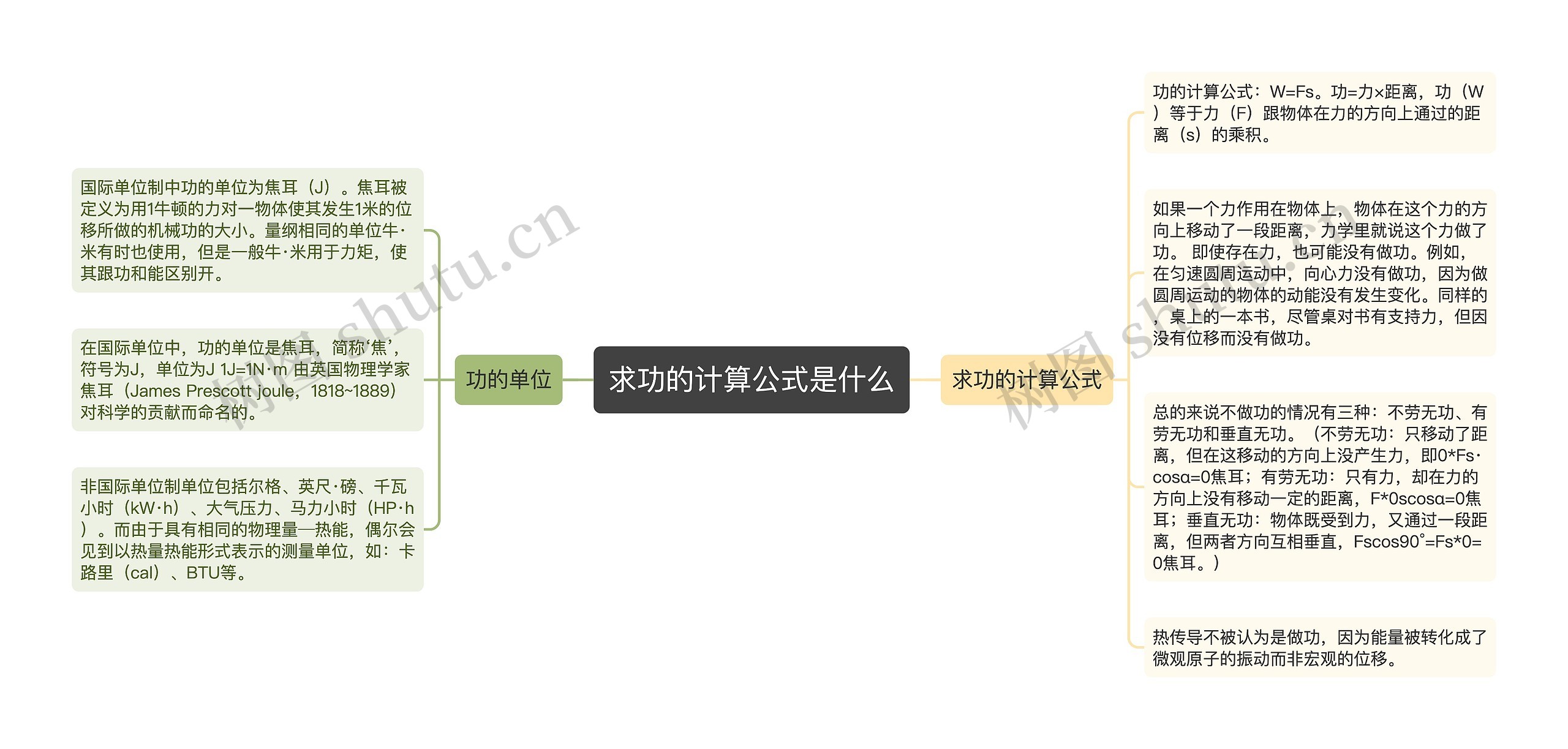 求功的计算公式是什么