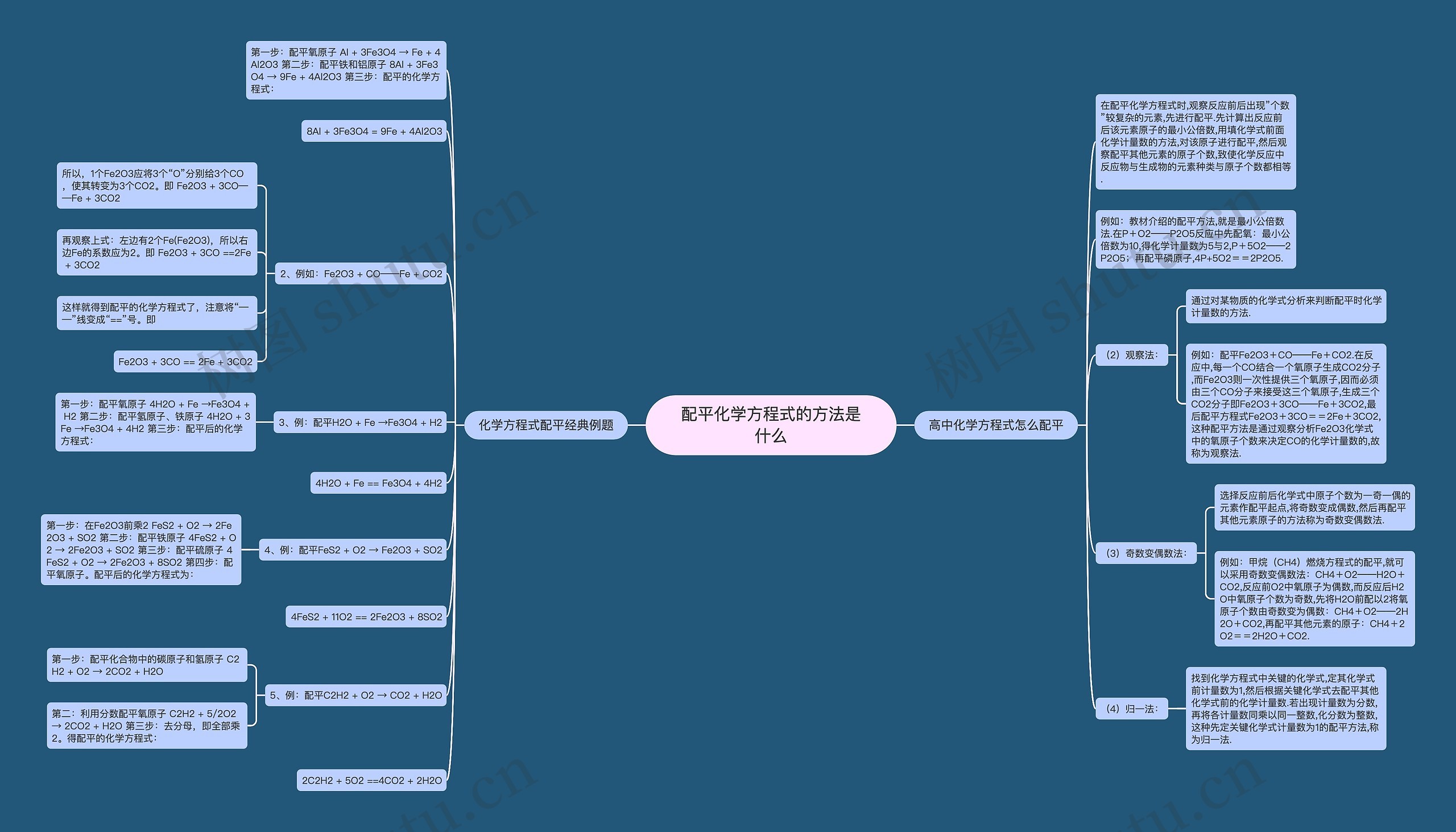 配平化学方程式的方法是什么思维导图