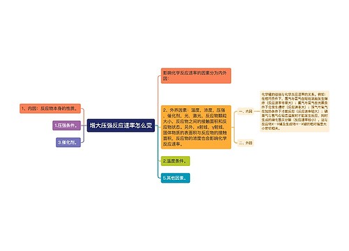 增大压强反应速率怎么变