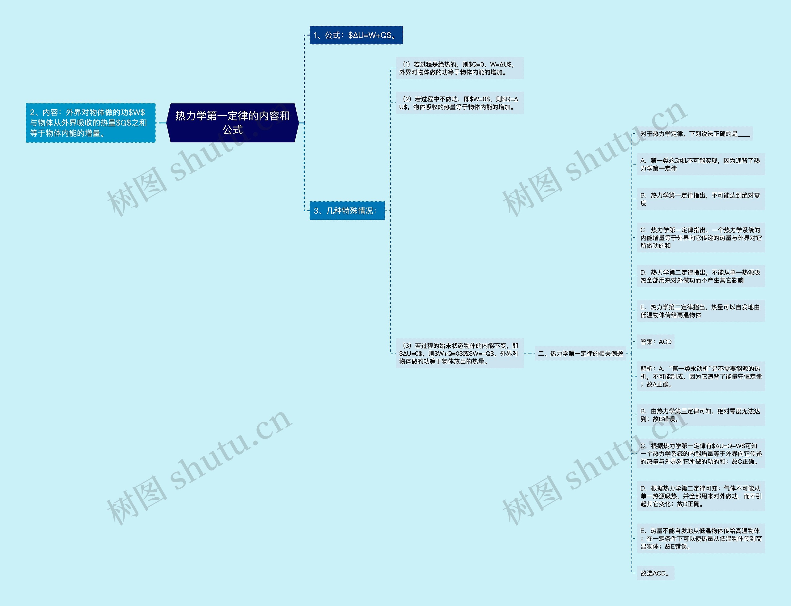 热力学第一定律的内容和公式思维导图