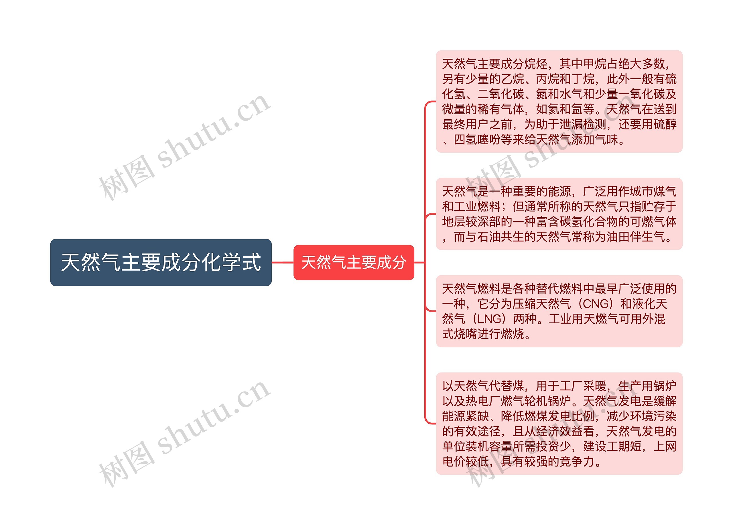 天然气主要成分化学式