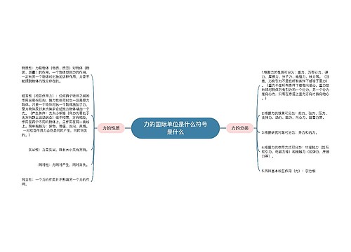 力的国际单位是什么符号是什么