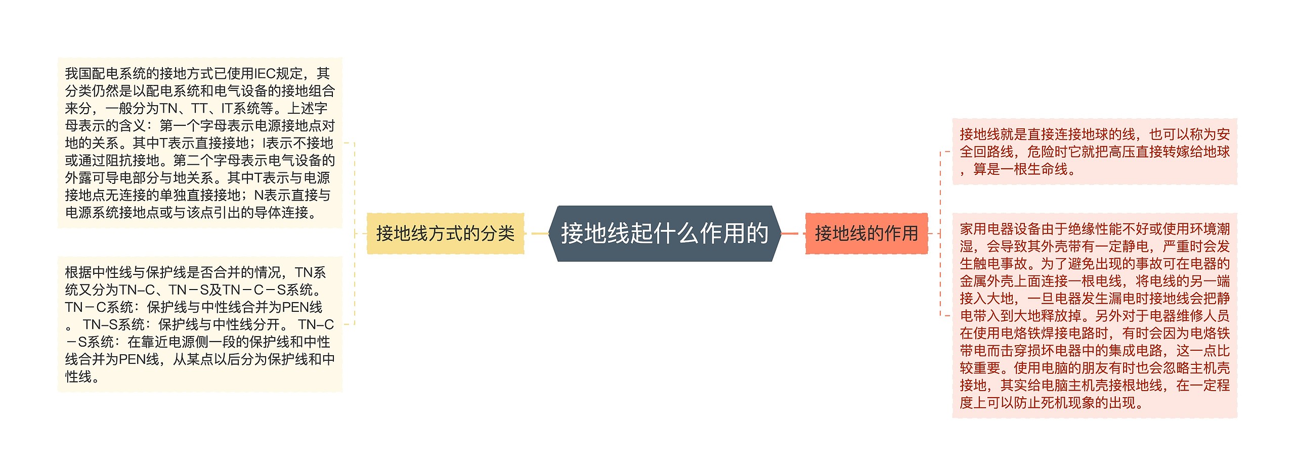 接地线起什么作用的