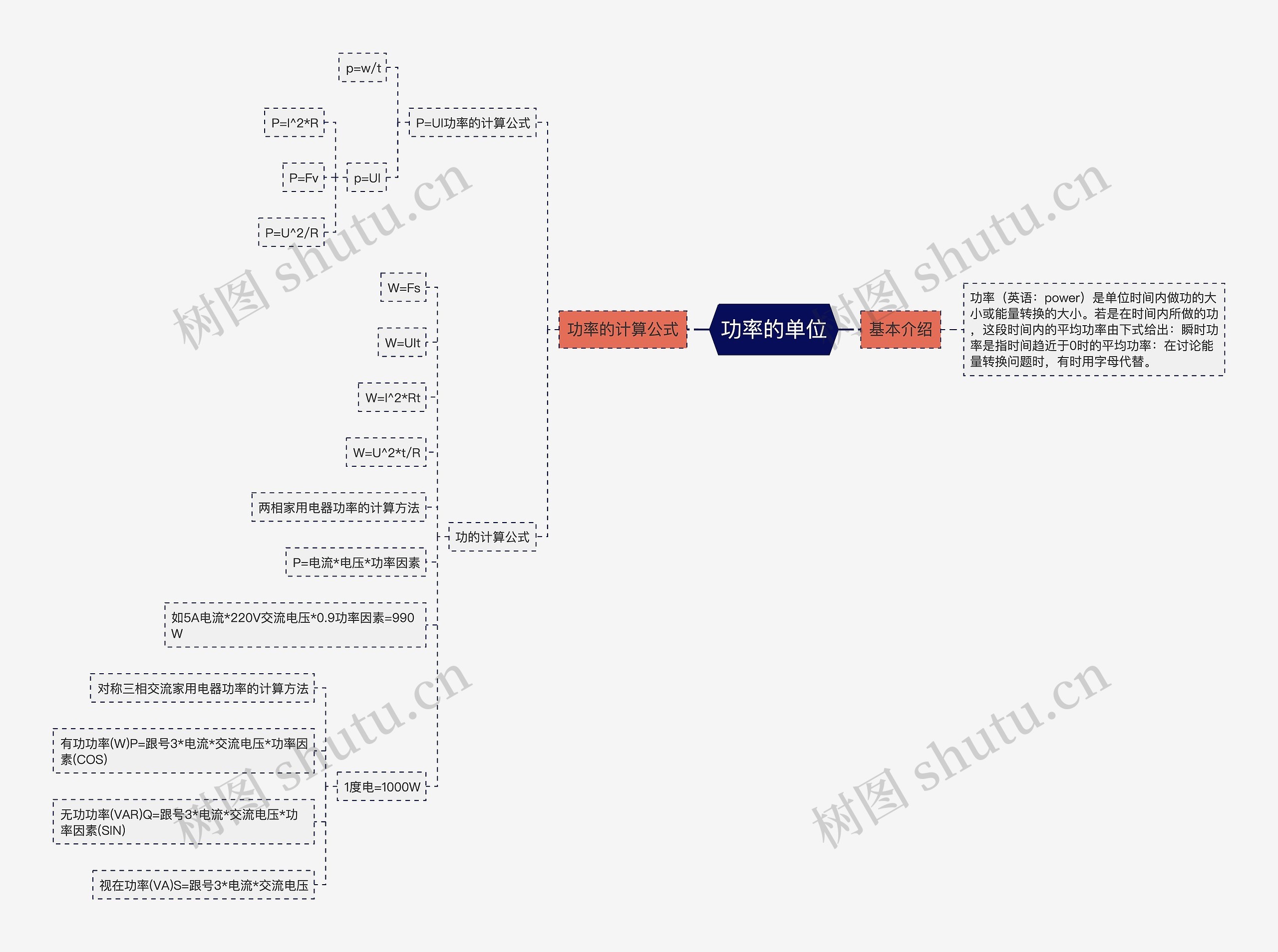 功率的单位思维导图