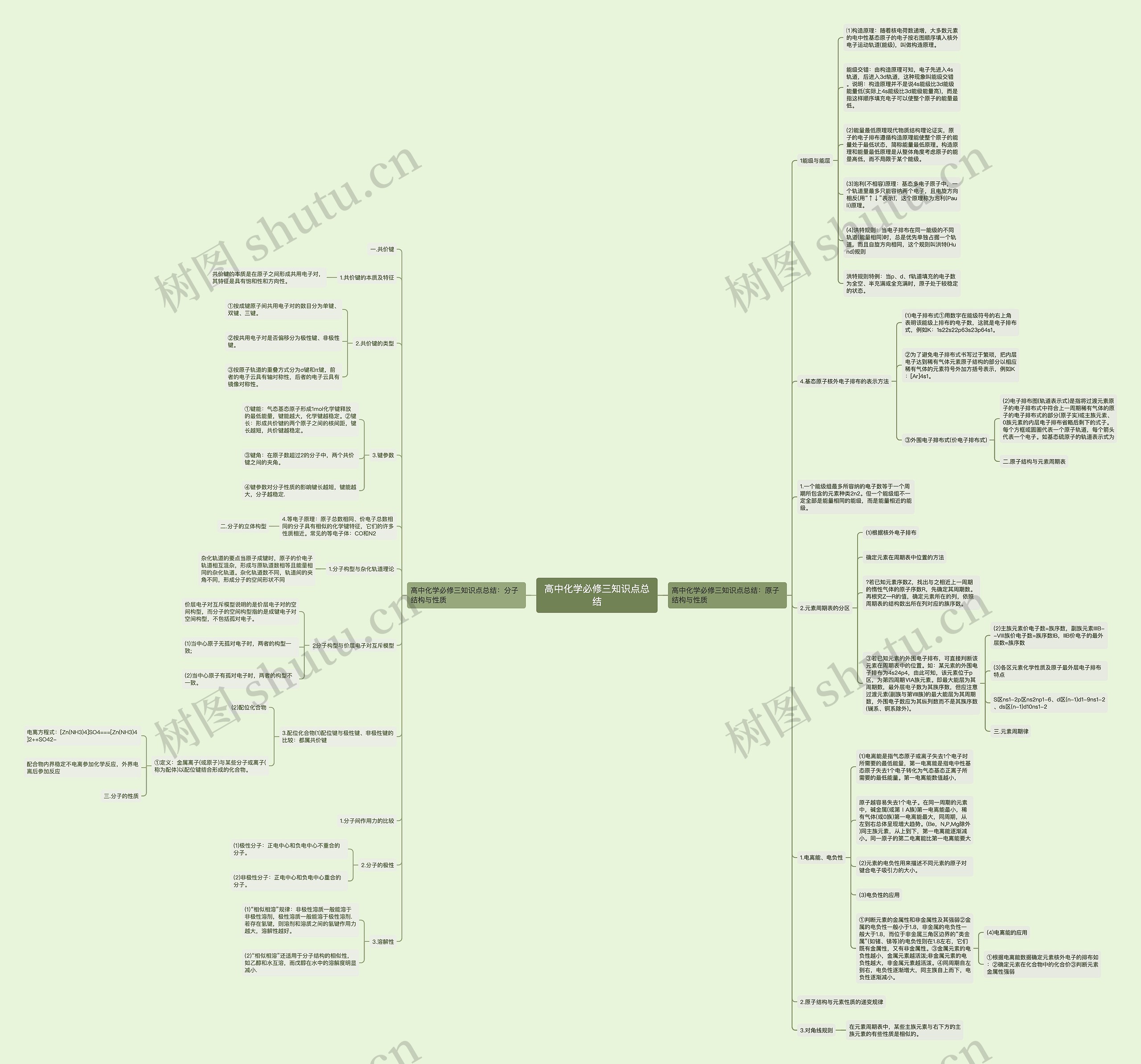 高中化学必修三知识点总结思维导图