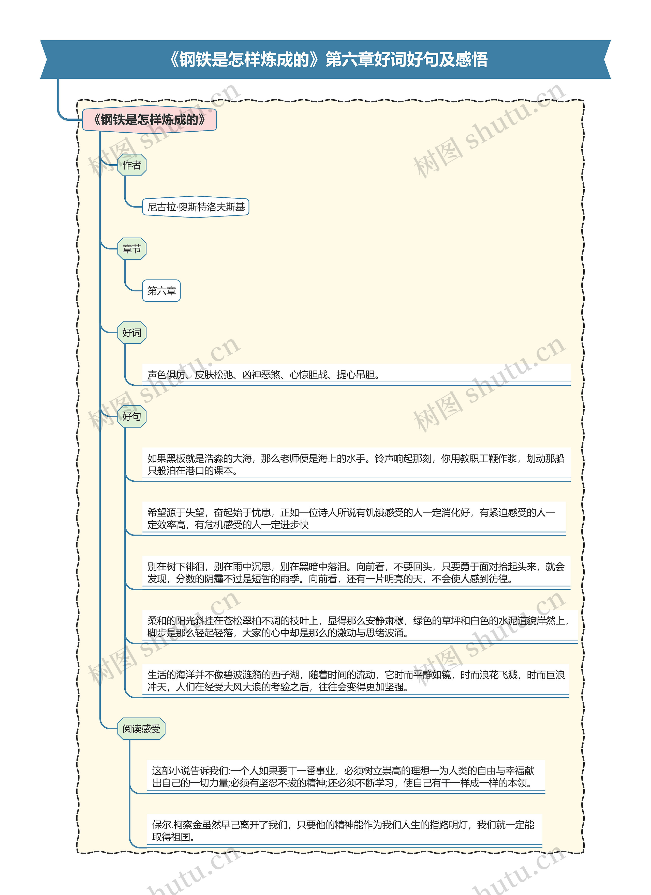 《钢铁是怎样炼成的》第六章好词好句及感悟思维导图