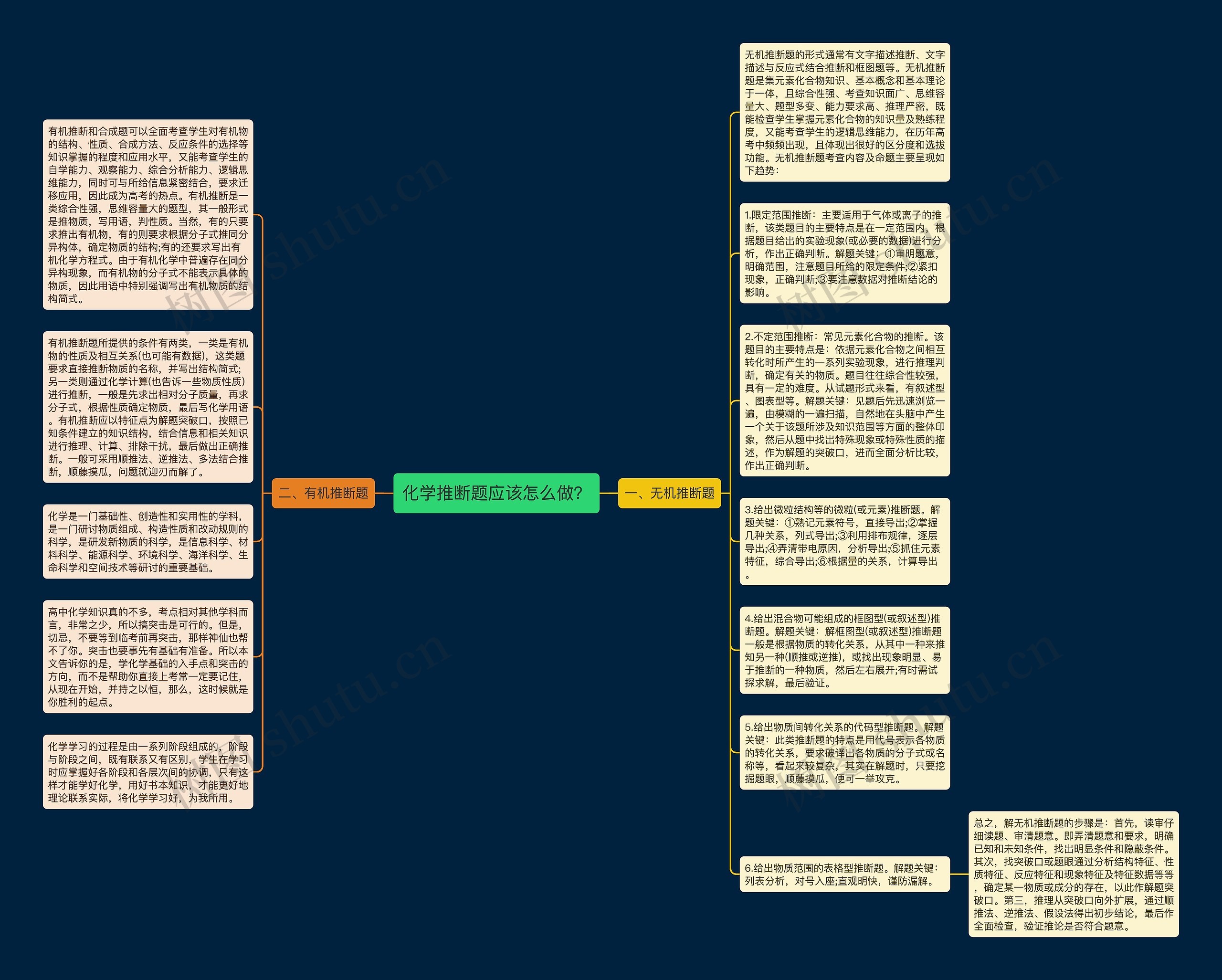 化学推断题应该怎么做？思维导图