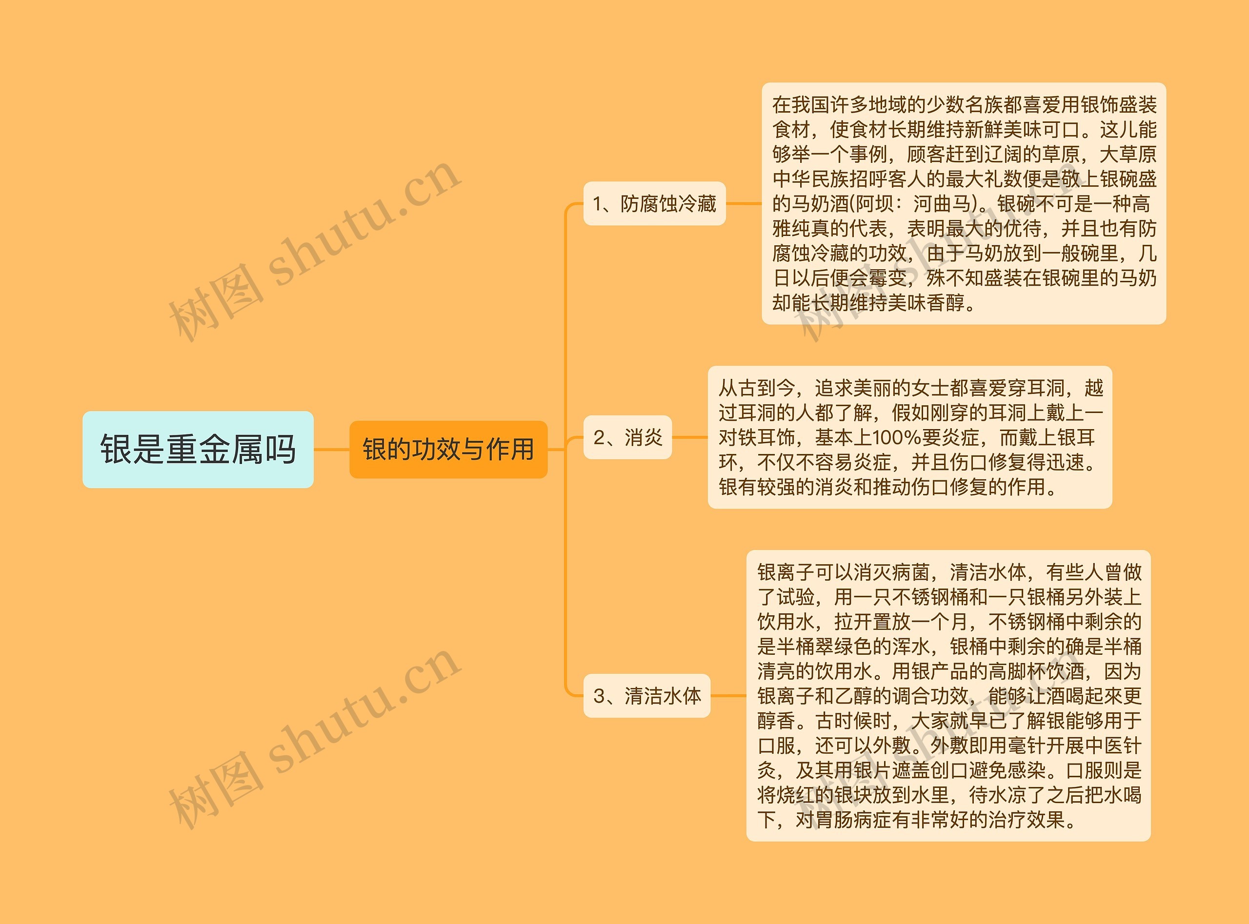 银是重金属吗思维导图