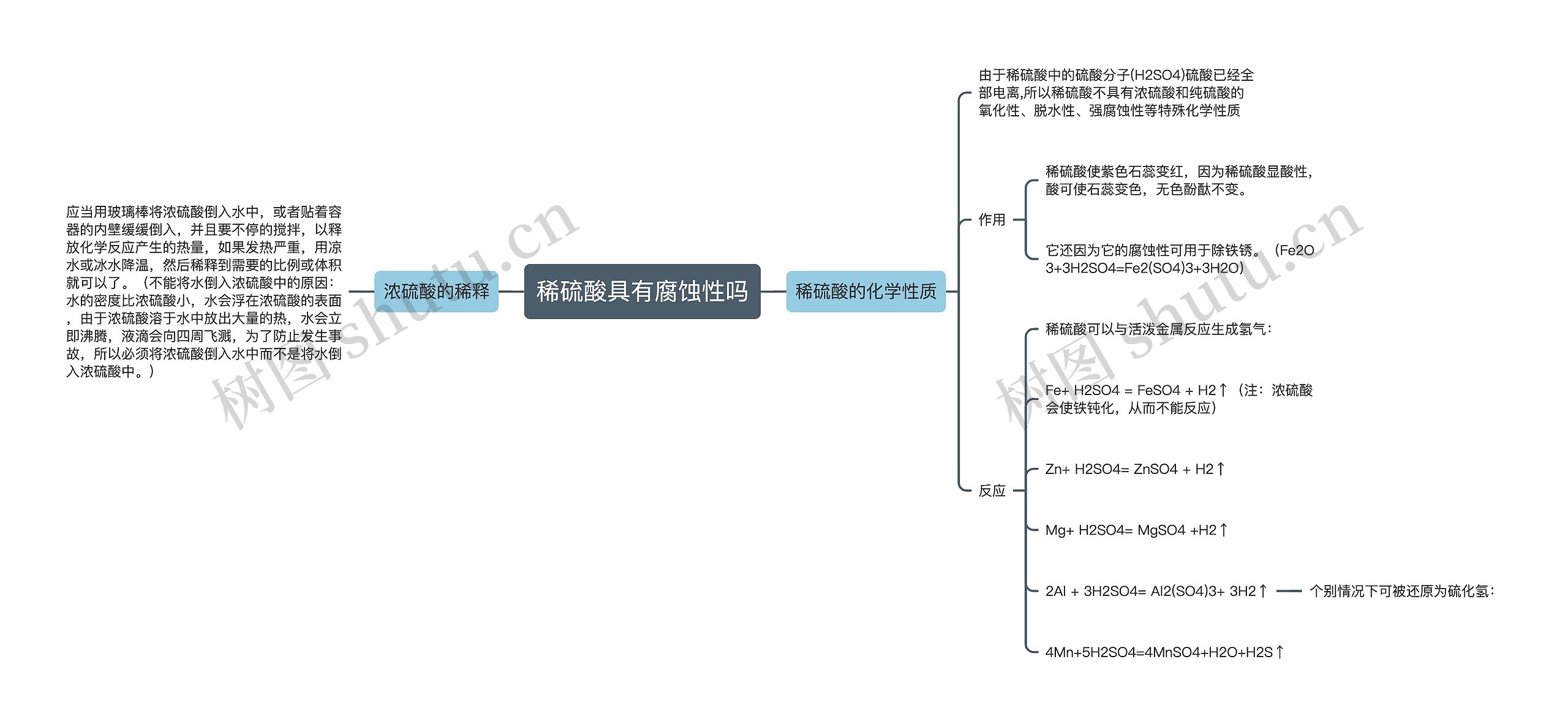 稀硫酸具有腐蚀性吗思维导图