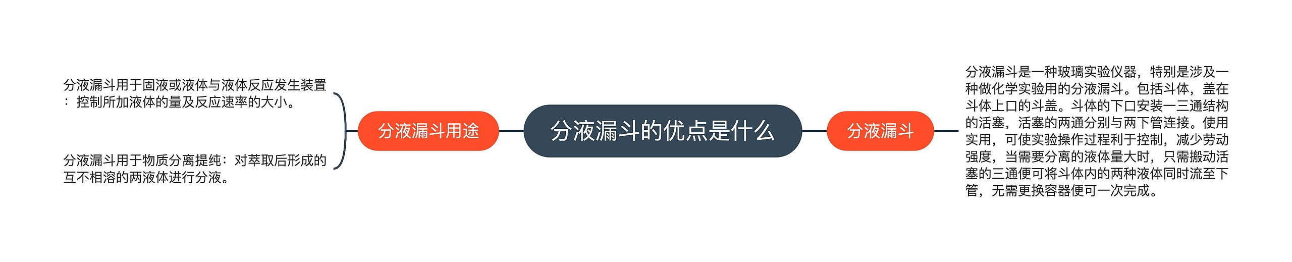 分液漏斗的优点是什么思维导图高清图 分液漏斗的优点是什么思维导图