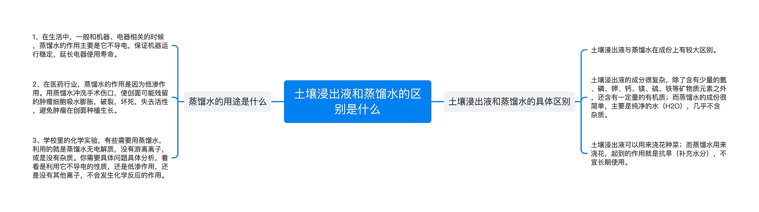 土壤浸出液和蒸馏水的区别是什么