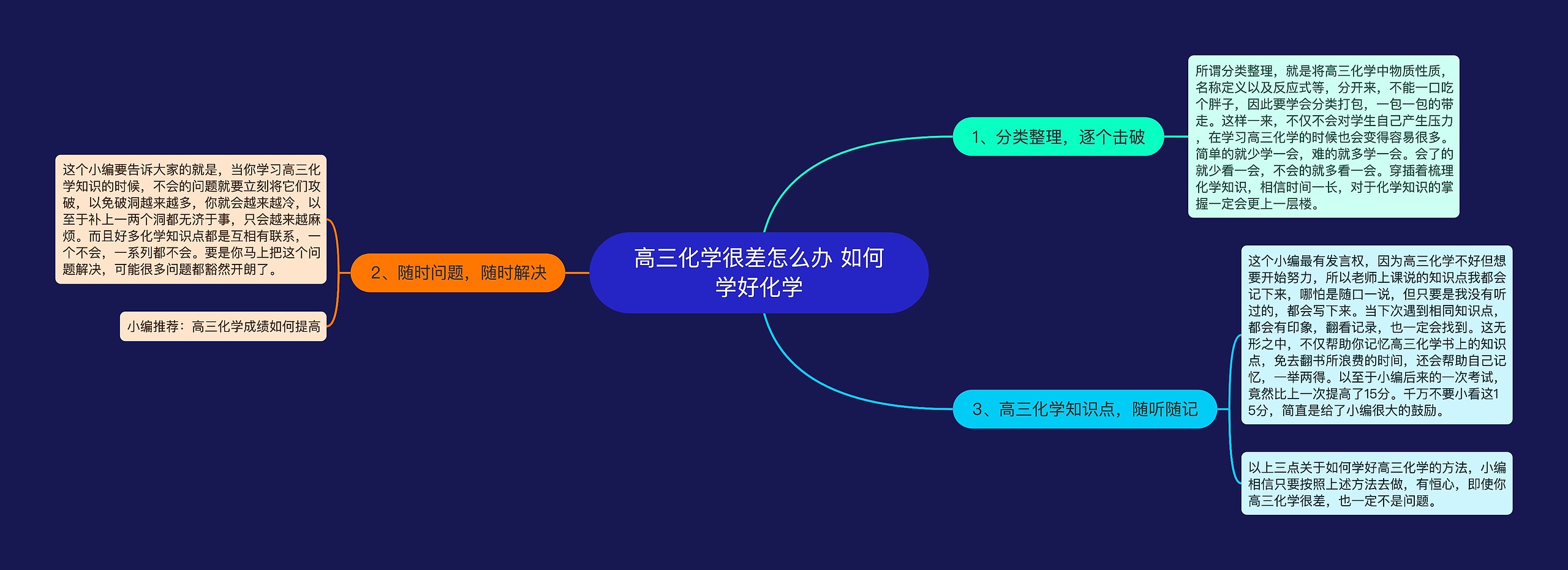 高三化学很差怎么办 如何学好化学