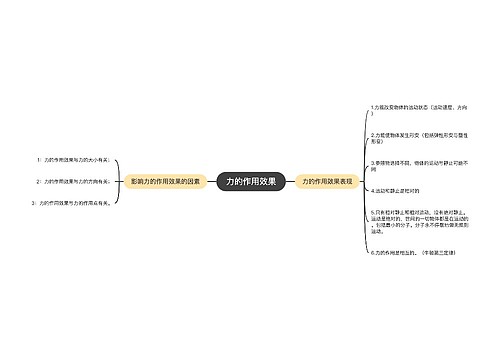 力的作用效果