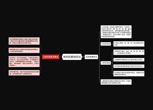 光的色散知识点