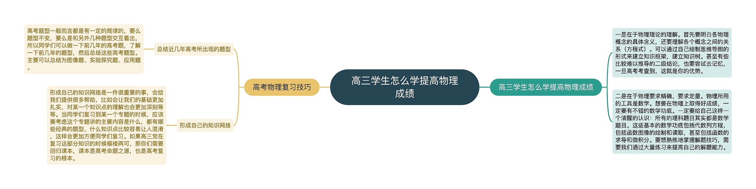 高三学生怎么学提高物理成绩