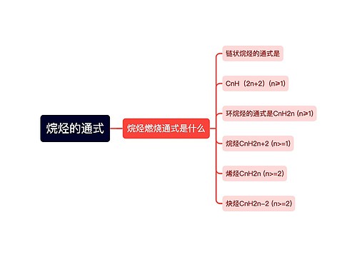 烷烃的通式