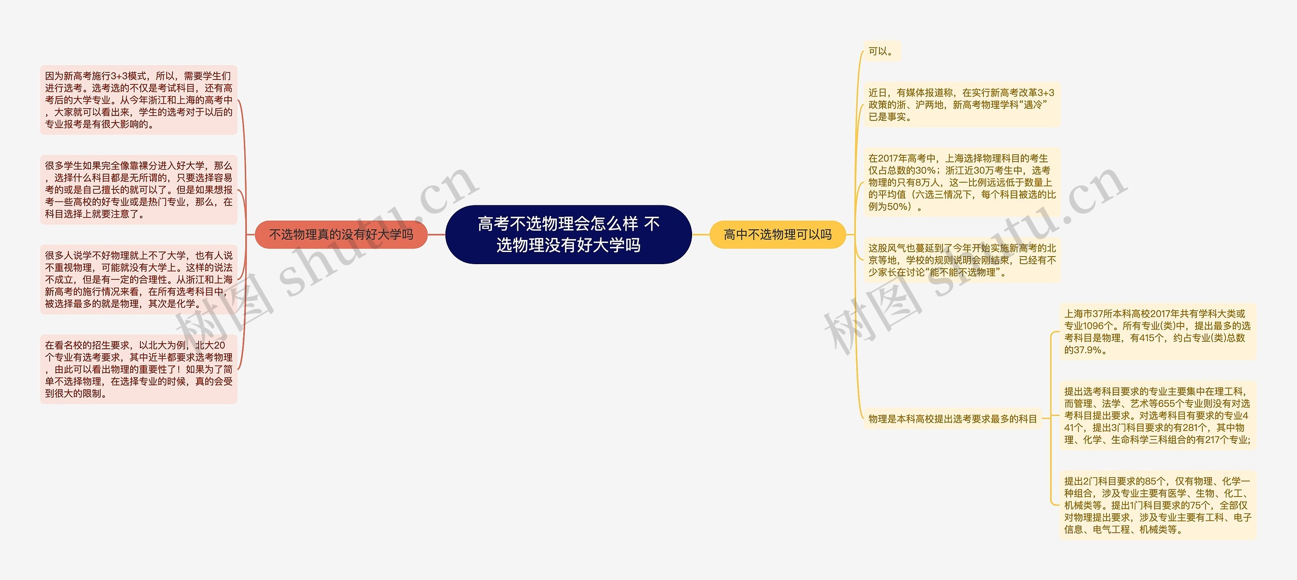 高考不选物理会怎么样 不选物理没有好大学吗