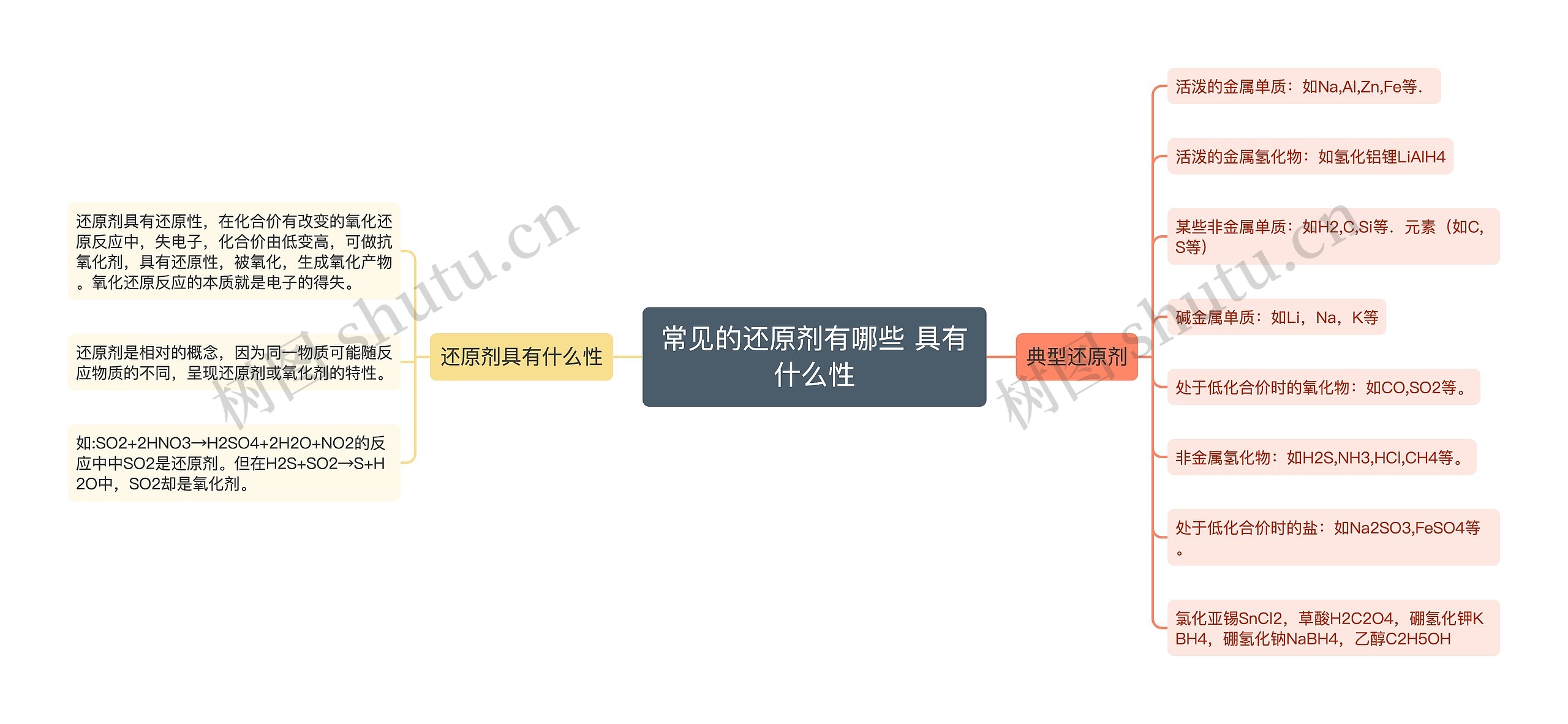 常见的还原剂有哪些 具有什么性 常见的还原剂有哪些 具有什么性