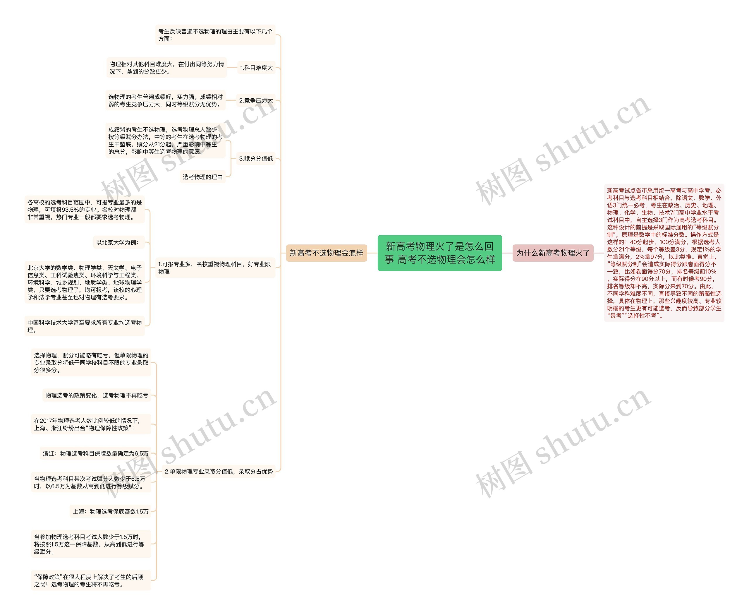 新高考物理火了是怎么回事 高考不选物理会怎么样思维导图高清图 新高考物理火了是怎么回事 高考不选物理会怎么样思维导图