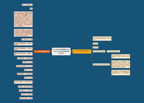 巧记化学元素周期表口诀,为什么化学元素周期表是方形的?