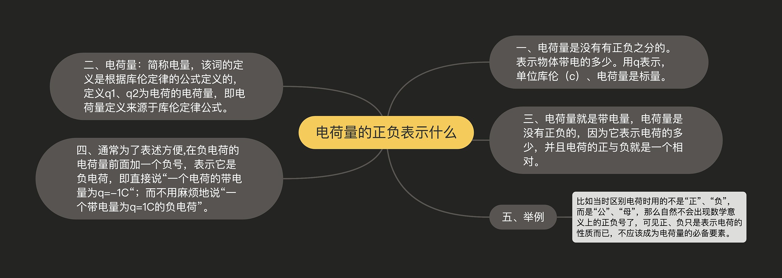 电荷量的正负表示什么