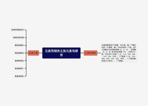 元素周期表主族元素有哪些