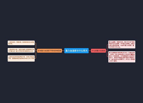 重力加速度与什么有关