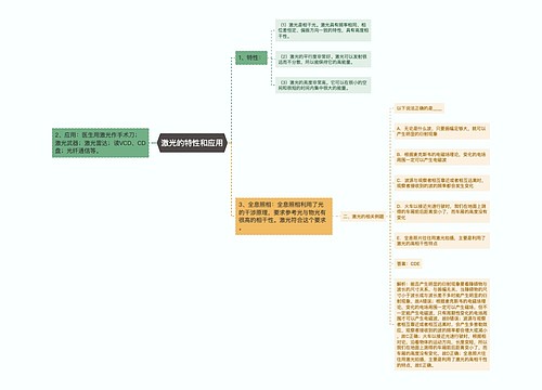 激光的特性和应用