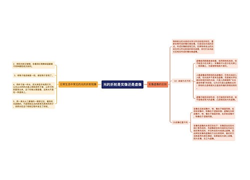 光的折射是实像还是虚像