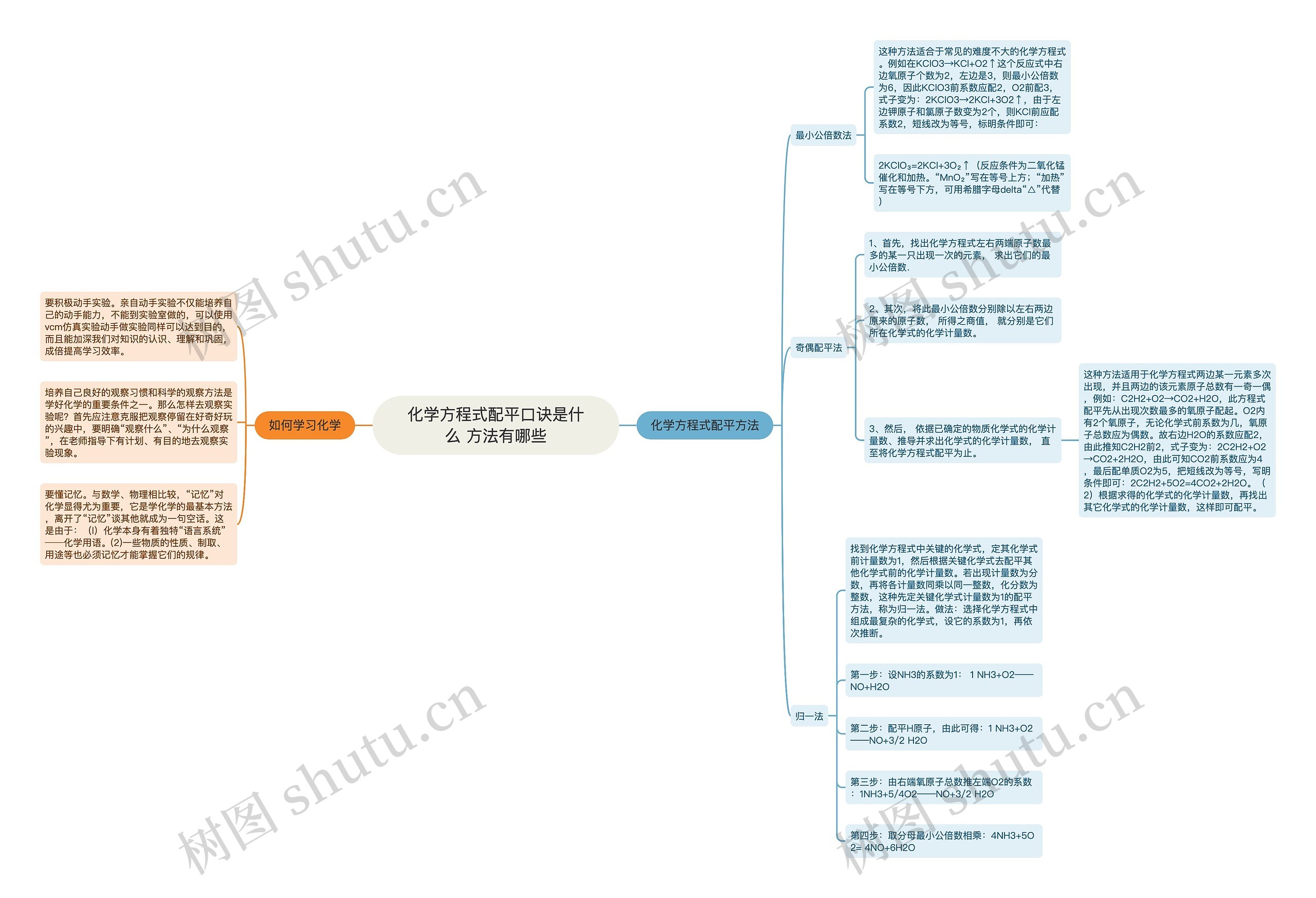 化学方程式配平口诀是什么 方法有哪些