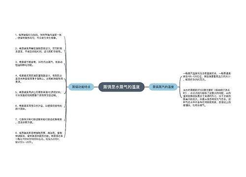 蒸锅里水蒸气的温度