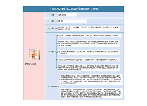 《海底两万里》第二部第六章好词好句及感悟思维导图