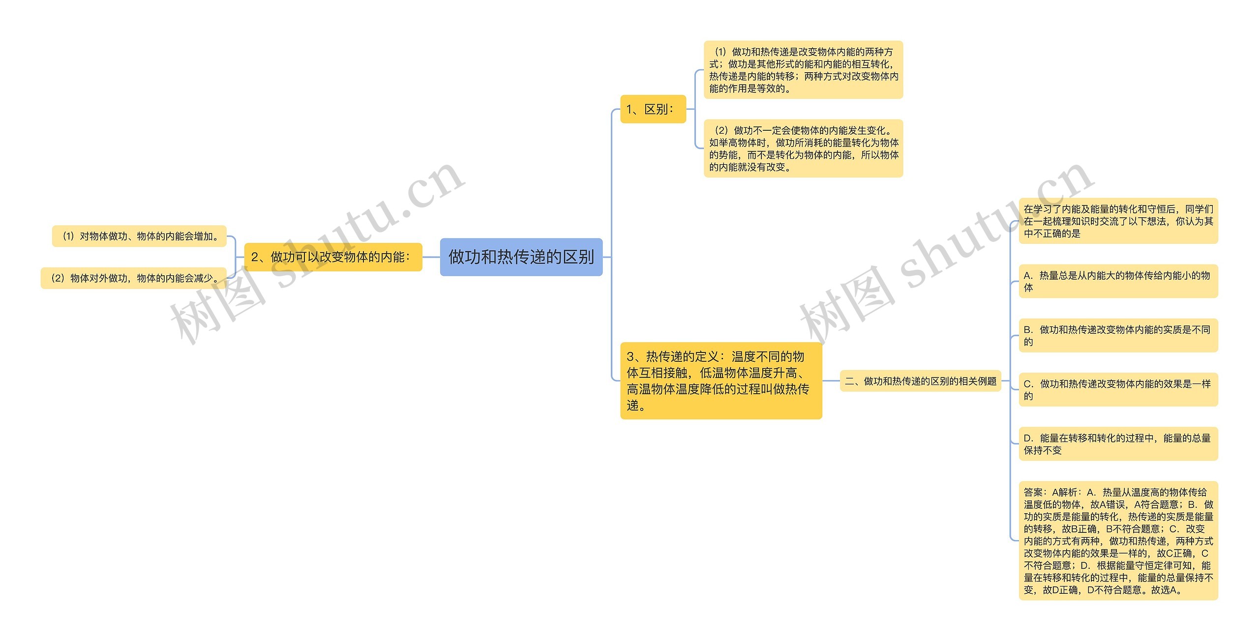 做功和热传递的区别