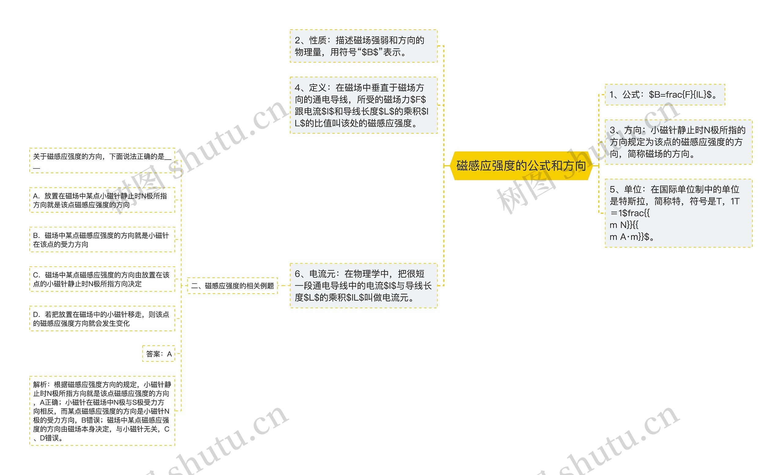 磁感应强度的公式和方向