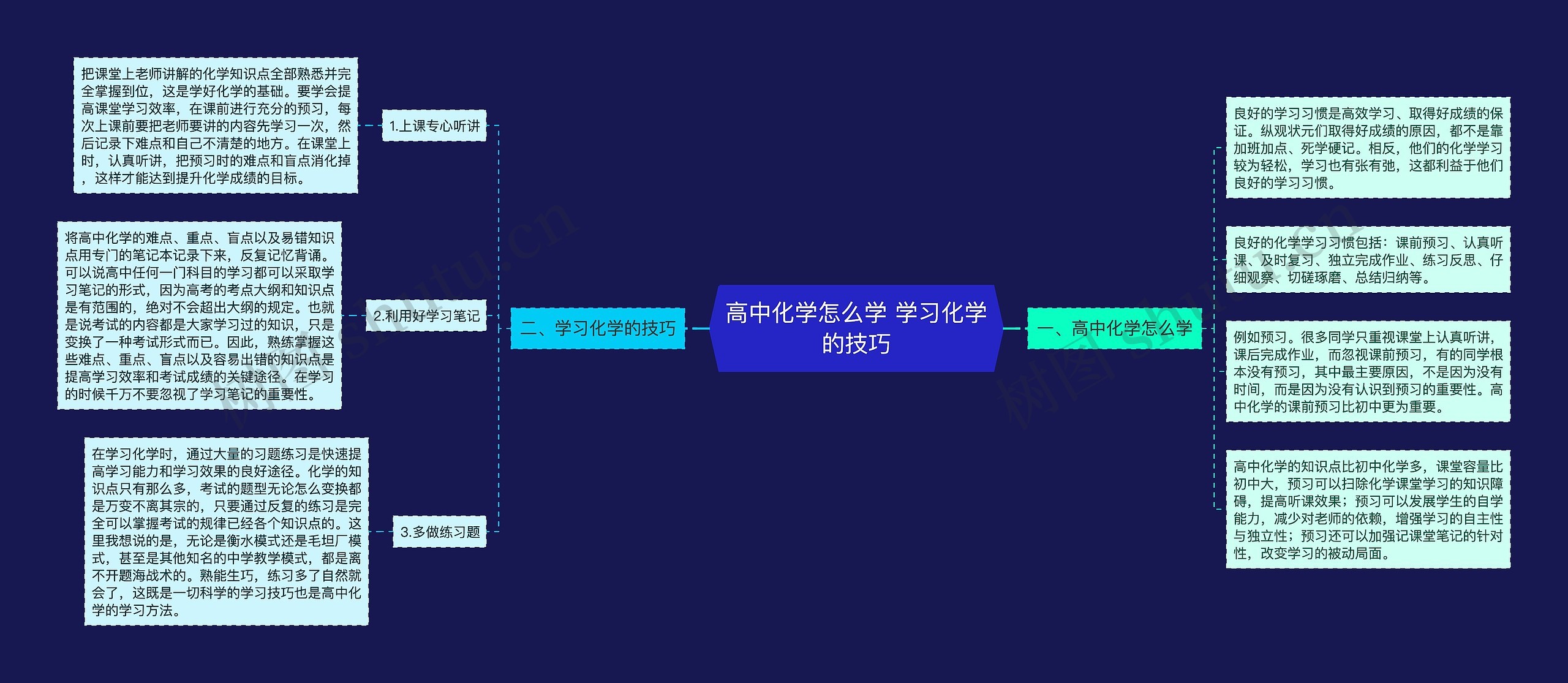 高中化学怎么学 学习化学的技巧
