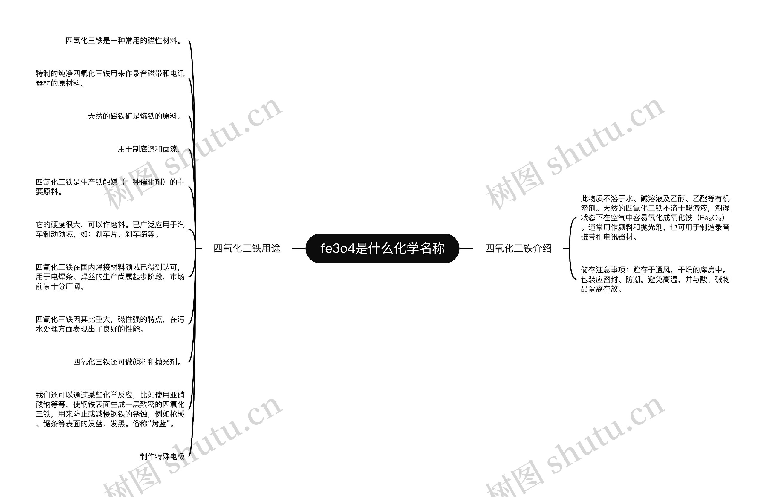 fe3o4是什么化学名称