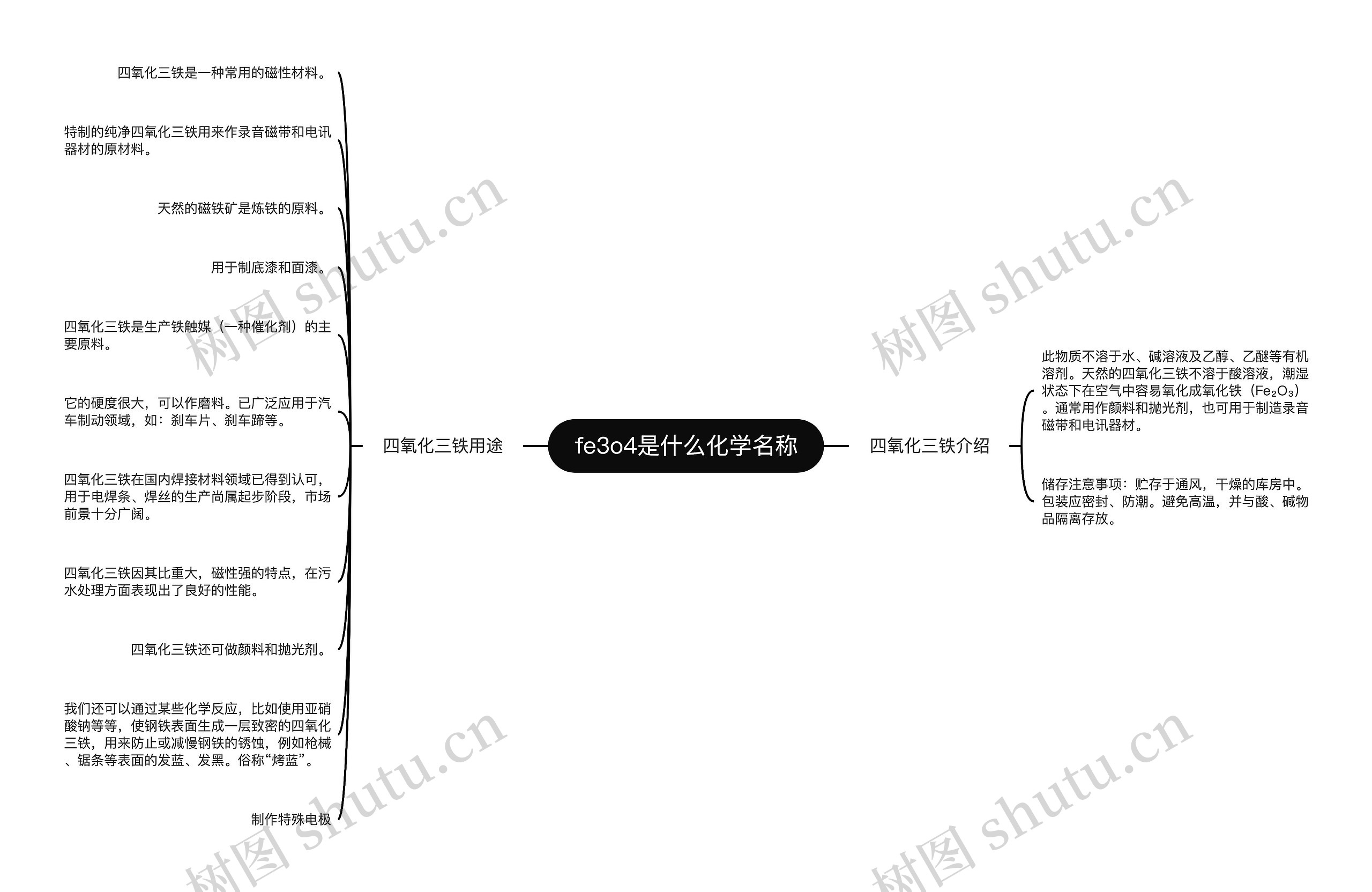 fe3o4是什么化学名称思维导图