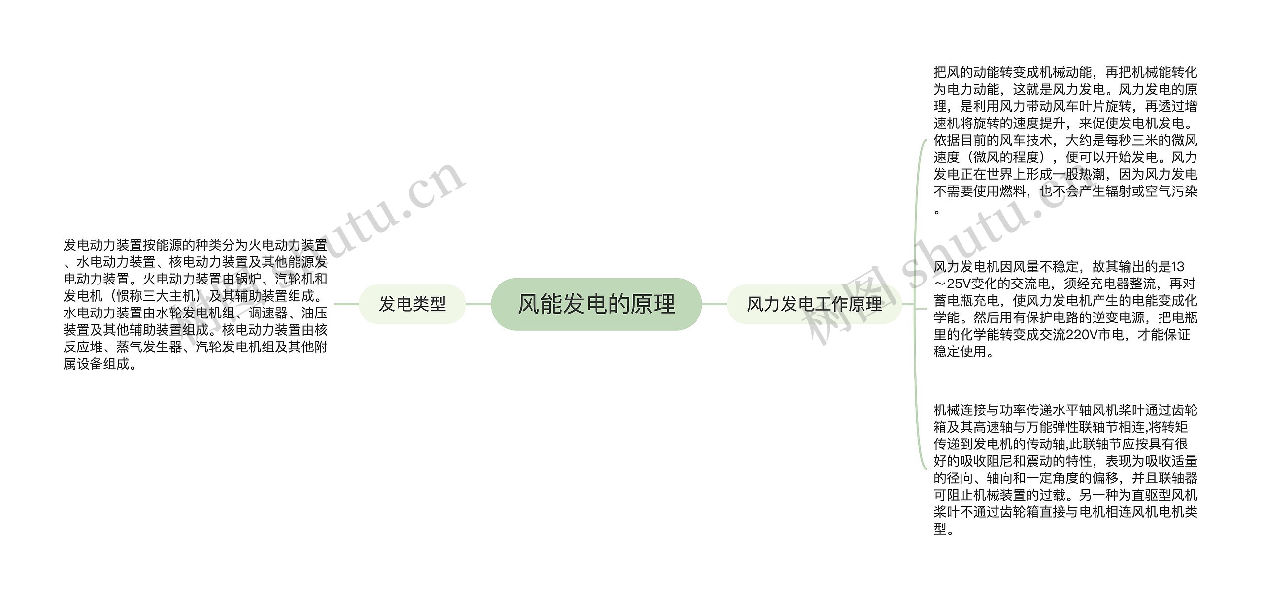 风能发电的原理思维导图