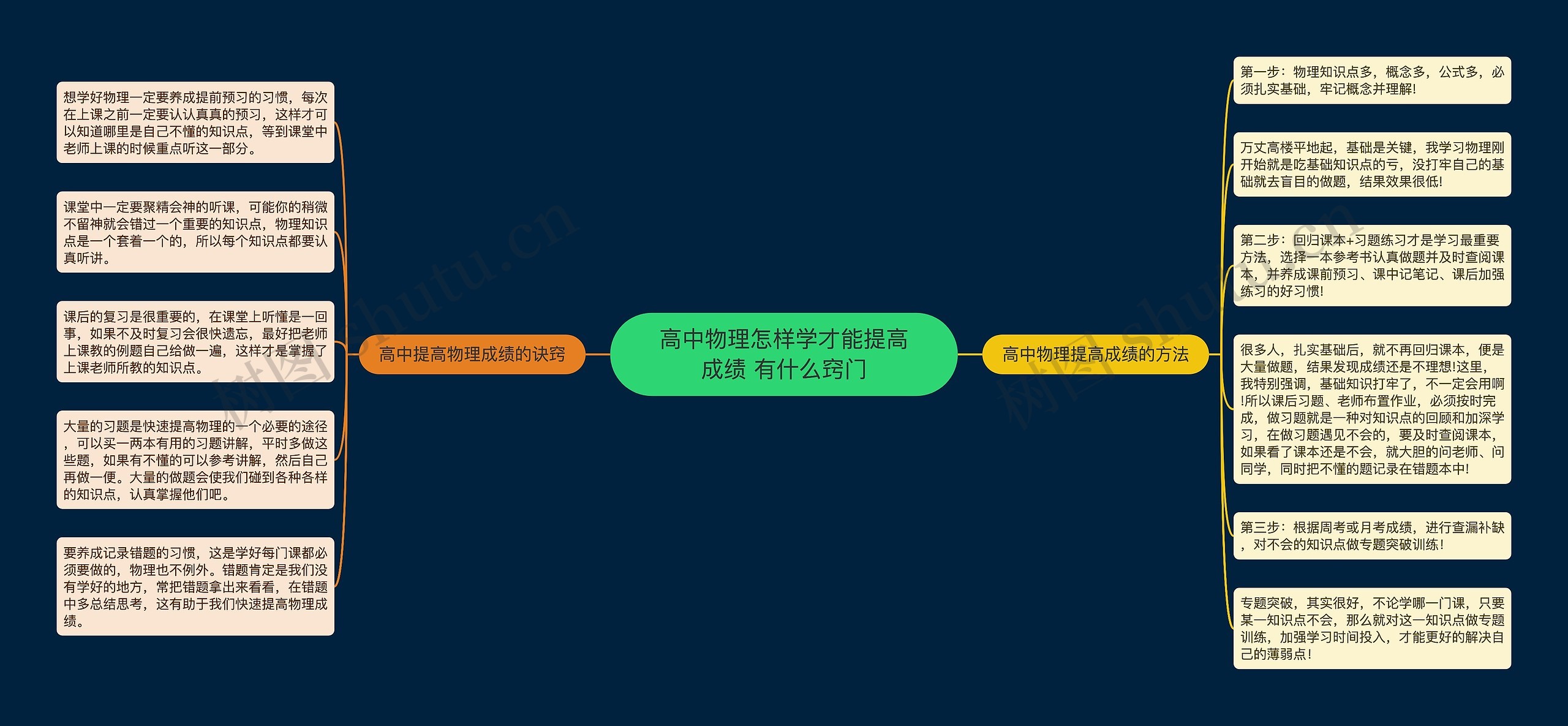 高中物理怎样学才能提高成绩 有什么窍门 高中物理怎样学才能提高成绩 有什么窍门