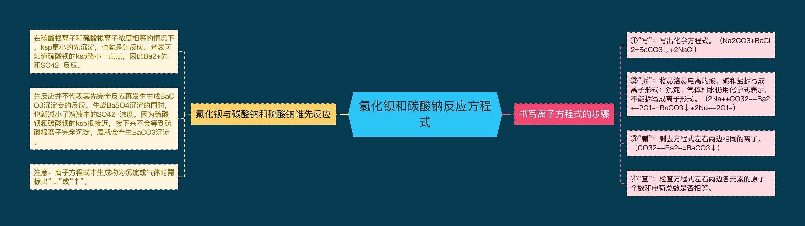 氯化钡和碳酸钠反应方程式