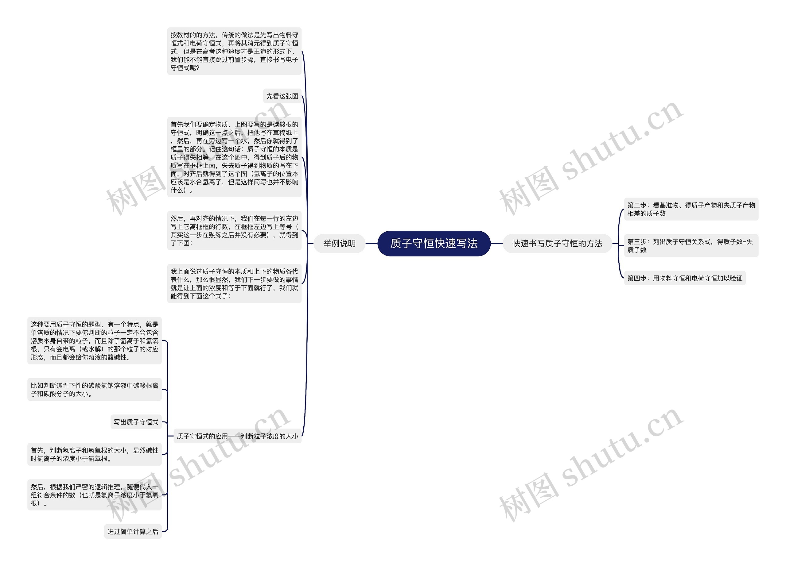 质子守恒快速写法思维导图