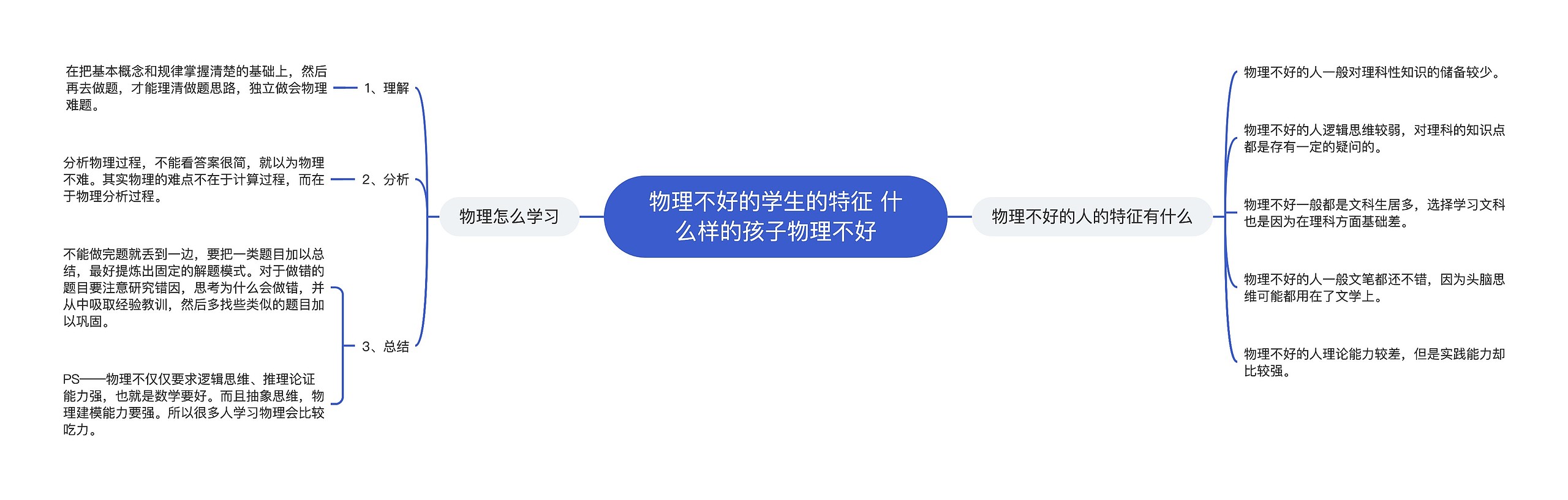 物理不好的学生的特征 什么样的孩子物理不好