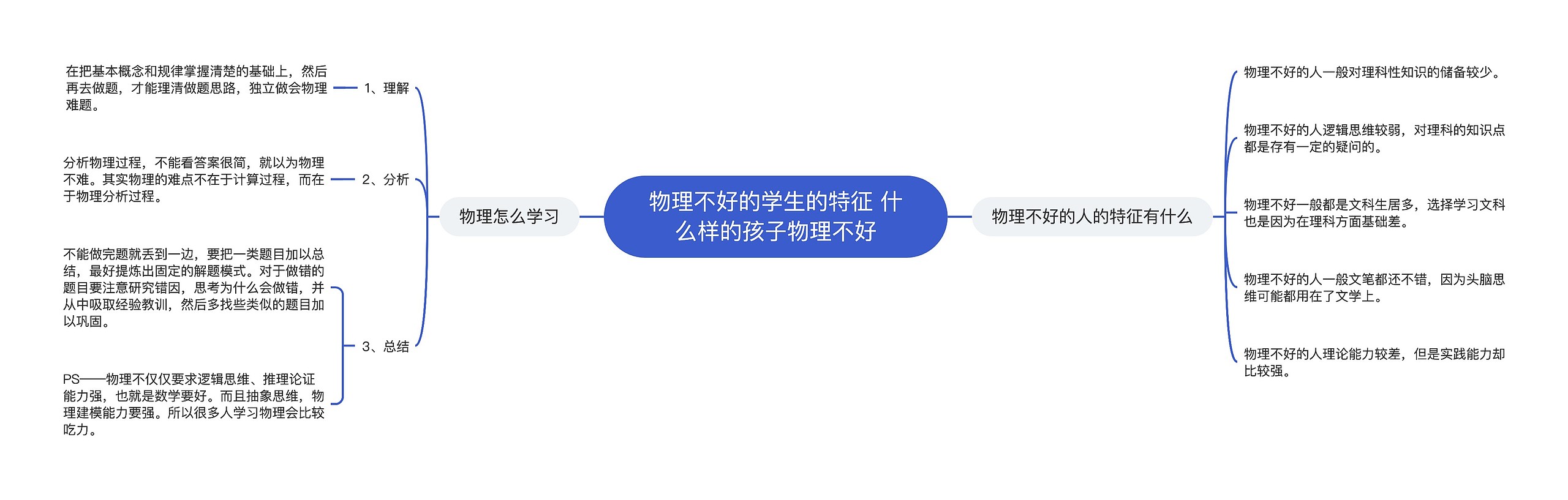 物理不好的学生的特征 什么样的孩子物理不好思维导图