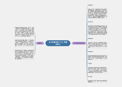 东汉张衡发明了什么 有哪些意义