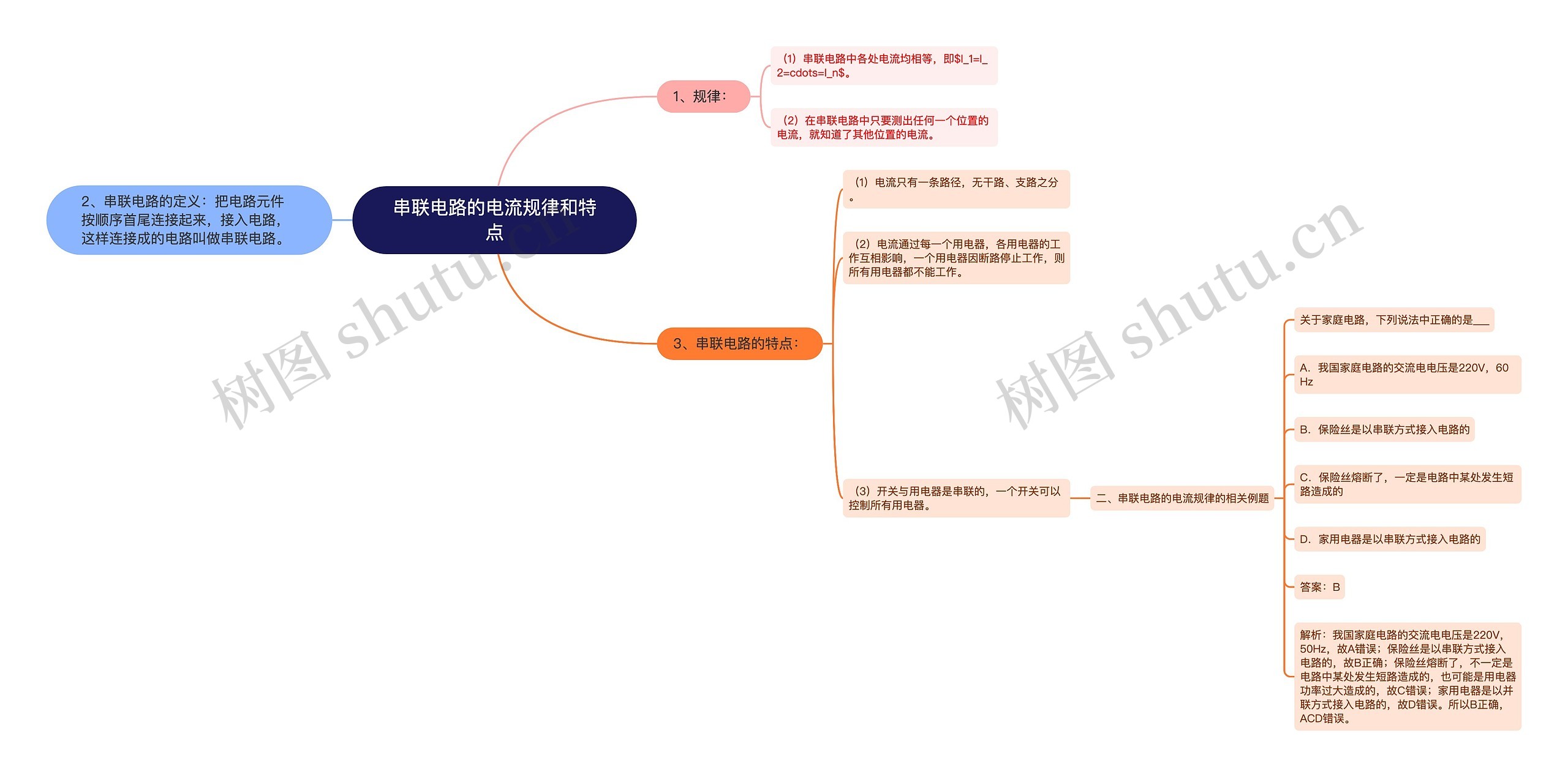 串联电路的电流规律和特点思维导图