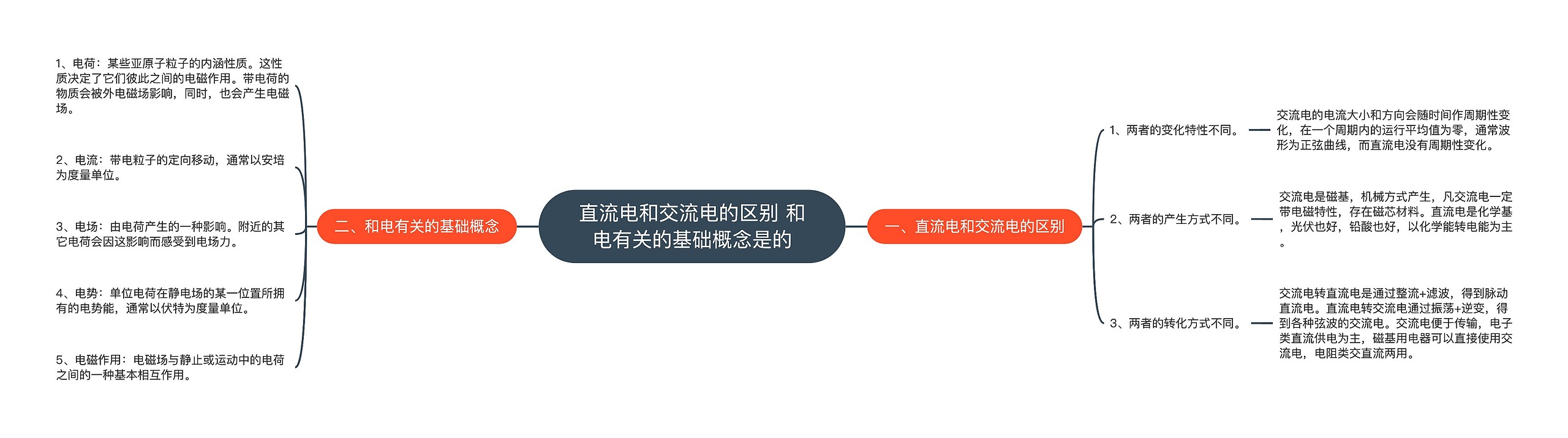 直流电和交流电的区别 和电有关的基础概念是的